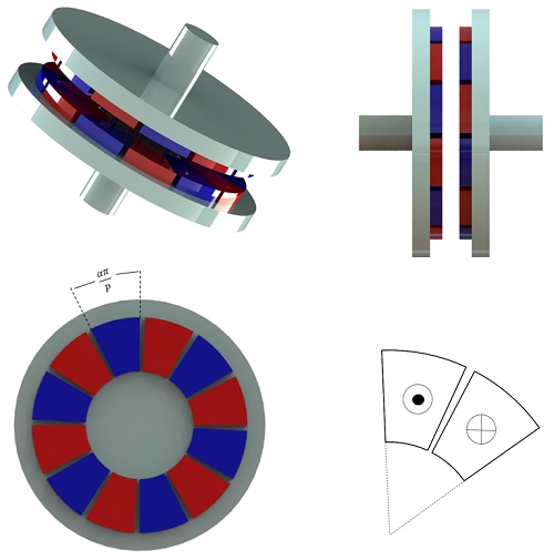 軸方向磁束磁気結合の 3D 設計と PM 極の交互磁化の概略図