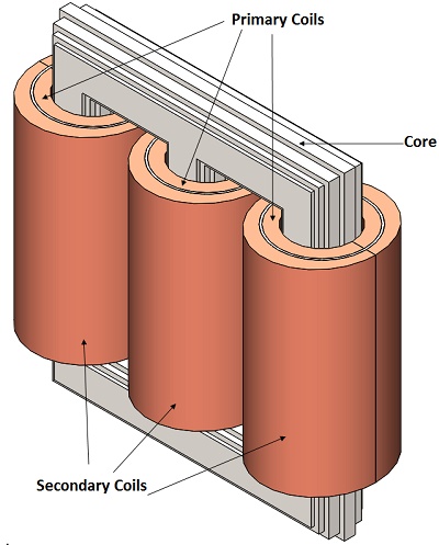 3D model of a 3 phase cylindrical transformer
