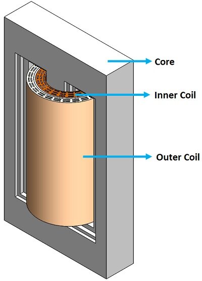 3D model of a single phase transformer
