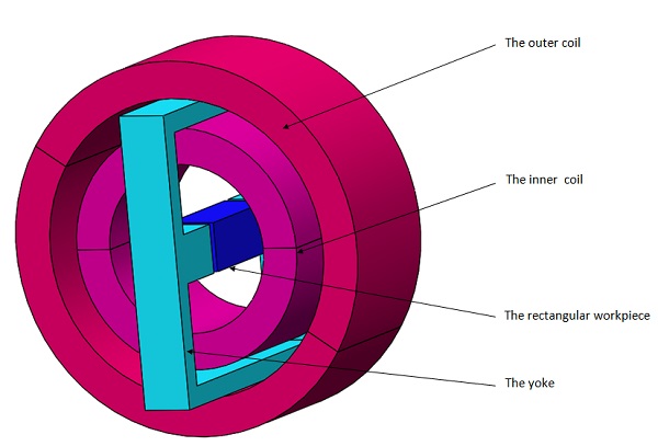 強磁性長方形ワークピースの磁歪の 3D モデル