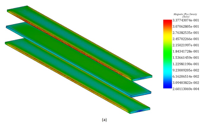 磁束密度の 3D プロット: a) フリンジ プロット