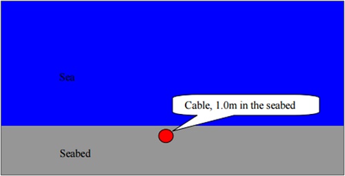 シミュレーションで使用した海底ケーブルの配線シナリオ