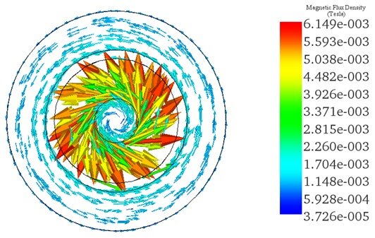 XLPE ケーブル全体の磁束密度分布の断面図