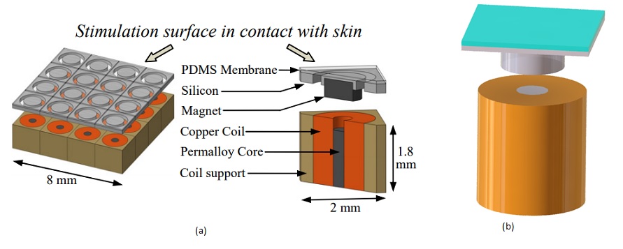 図 2: a)。触覚マイクロアクチュエータの断面図 [1] b) 3D CAD 設計