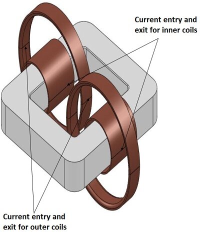 Current entry and exit for inner and outer coils