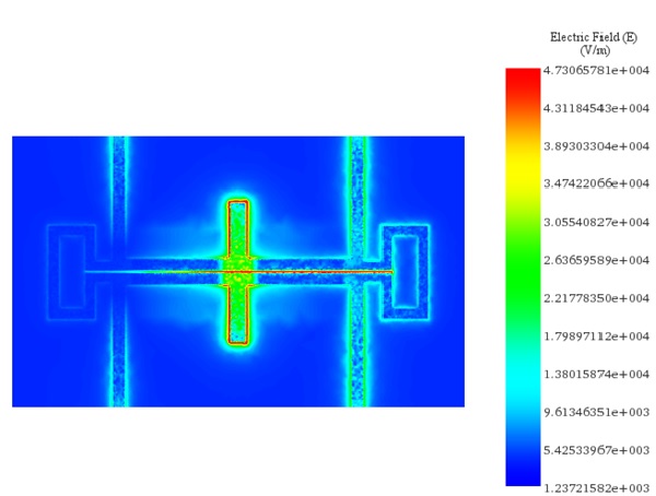 Verteilung des elektrischen Feldes bei 1,80 GHz