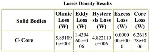 Losses density results