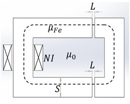 Magnetic circuit example