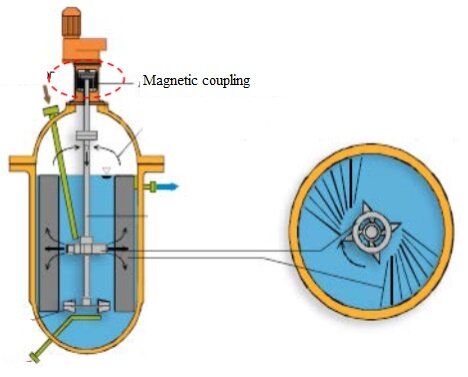 磁気カップリングは、化学反応器内のタービン シャフトを駆動します