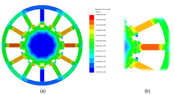 極ごとに 2 つの PM を持つ PMSM の磁場マッピング。 (a) 2D モデル、(b) ズーム