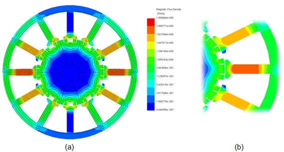 極ごとに 3 つの PM を持つ PMSM の磁場マッピング。 (a) 2D モデル、(b) ズーム。