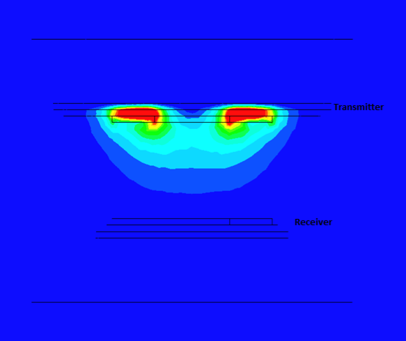 Magnetic flux density distribution- without iron cores