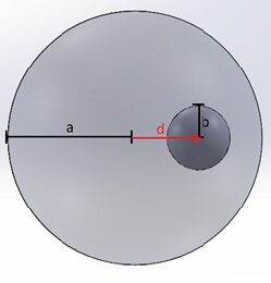 Positively charged sphere with an off-centered cavity
