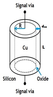 単一の TSV の回路図ダイガラム。
