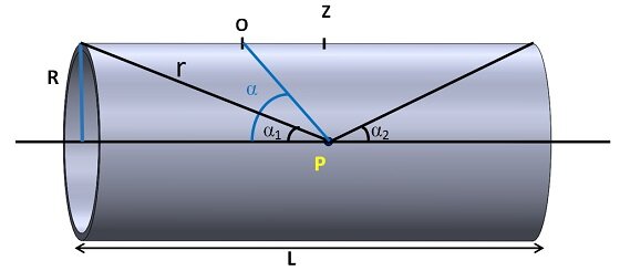 Schematic of a cylindrical coil