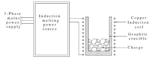 誘導加熱システムの概略図