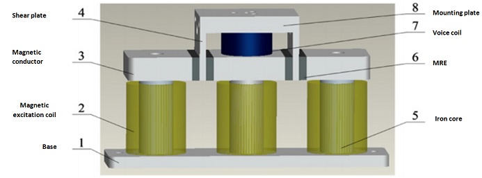 Schematic of the MR elastomer-based vibration isolator designed by Liao et al
