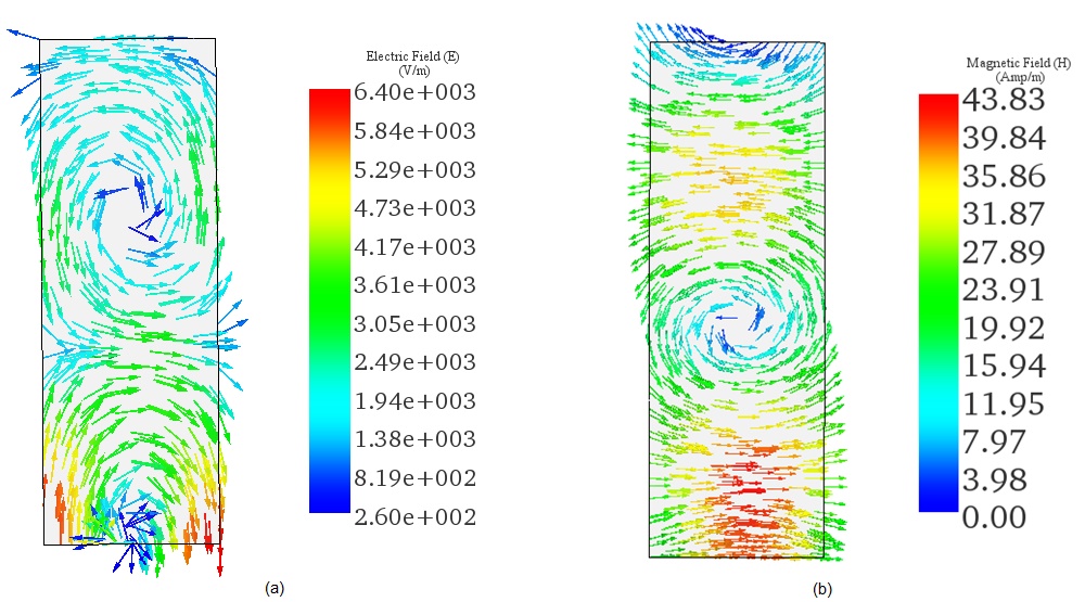 Thermal Analysis Of Dielectric Resonator Antennas (DRA) For 5G Applications