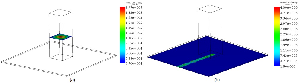 Sectional views of the volume loss densities within a)-the dielectric resonator and b)-substrate parts for 15GHz