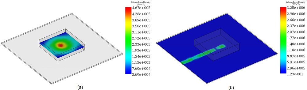 a)-誘電体共振器部分とb)-基板部分の15GHzにおける体積損失密度の断面図