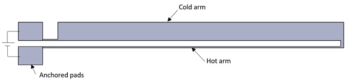 Die-Grundkonstruktion-des-U-förmigen-thermischen-Stellantriebs
