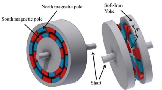 放射状磁束と軸方向磁束の磁気結合のトポロジ [1]