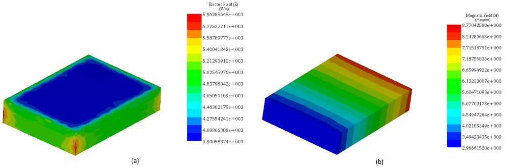 a)-電界および b)-6Kw、27.12 MHz の磁界分布