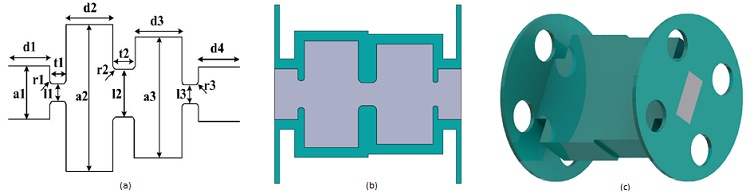 )- 概略図 [1] b)- 断面図および c)-調査対象の BPF の SOLIDWORKS 内の 3D 設計