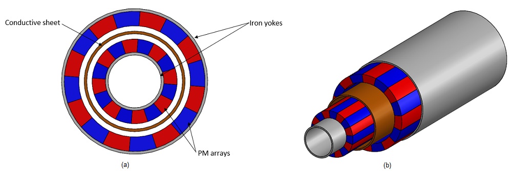 a)- 正面図および b)- 調査対象の渦電流カプラーの等角 3D ビュー