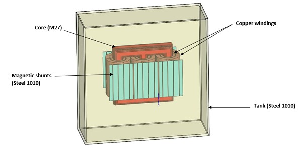CAD model of the studied transformer