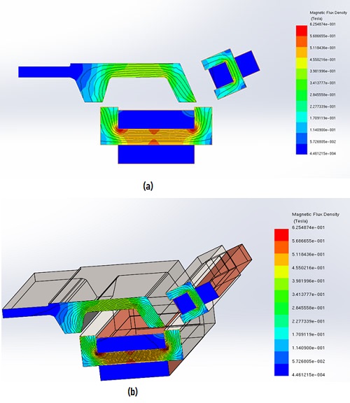 磁場の結果、a) 2D モデルでのプロット、b) 3D モデルでのプロット
