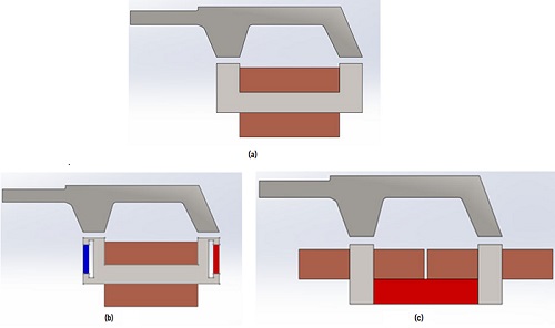 シミュレートされた構成、a) 元の設計、b) 設計 2、c) 設計 3