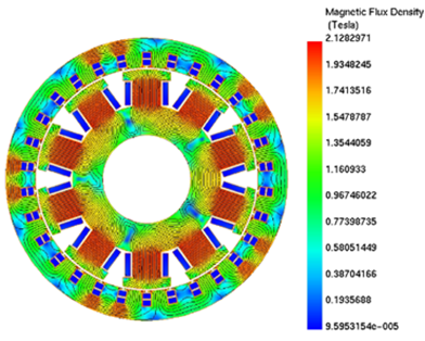 純粋な抵抗負荷における同期発電機の磁束密度分布