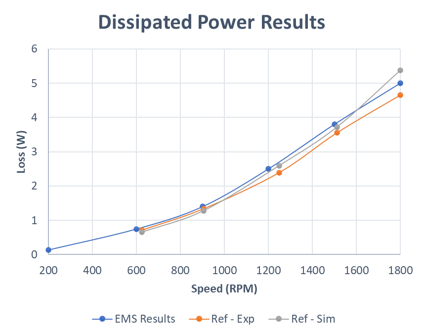 Optimizing Eddy Current Brake Design and Performance with EMWORKS ...