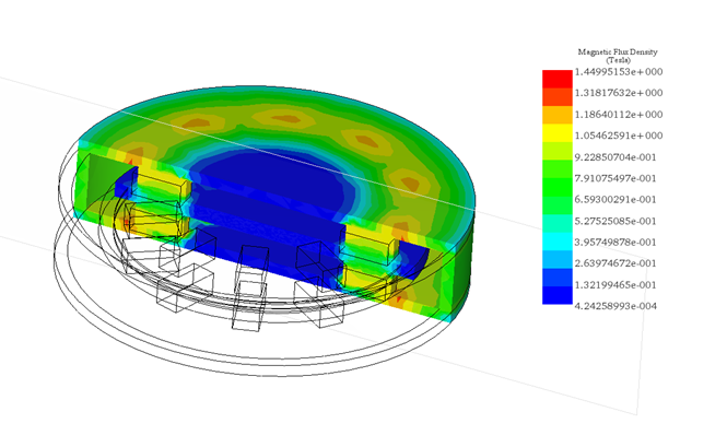 Magnetic flux density within the brake