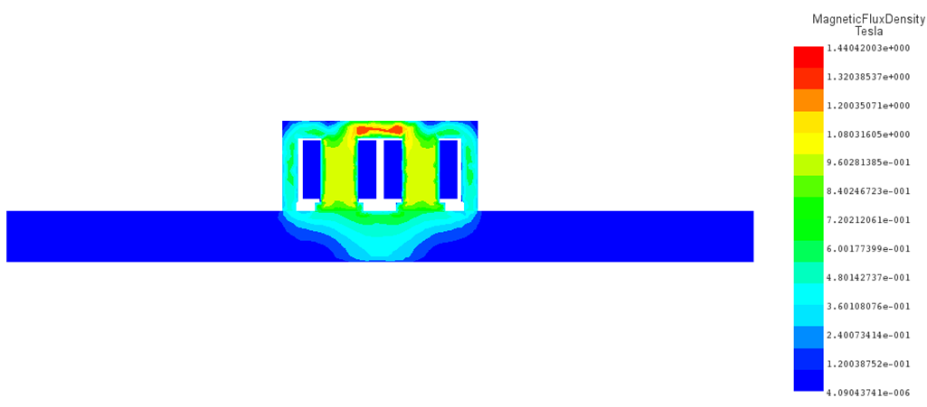 Section View of Magnetic Flux Density for a Current = 250 A.