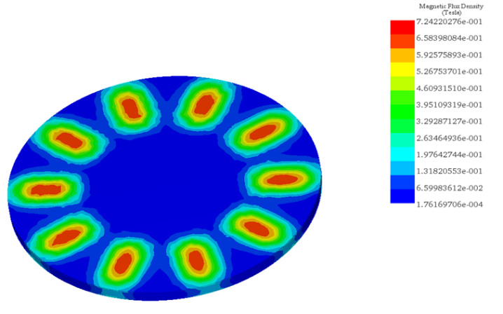 Magnetic flux density across the copper disk