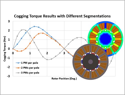 https://www.emworks.com/ckfinder/userfiles/images/motorwizard/segmentation-cogging-torque-.jpg