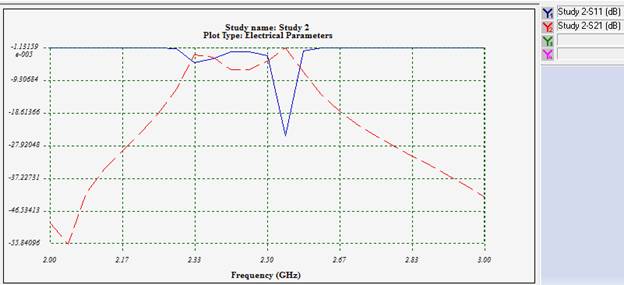 フィルタの入力ポートでの反射係数の変化