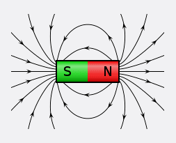 Magnetostatic image