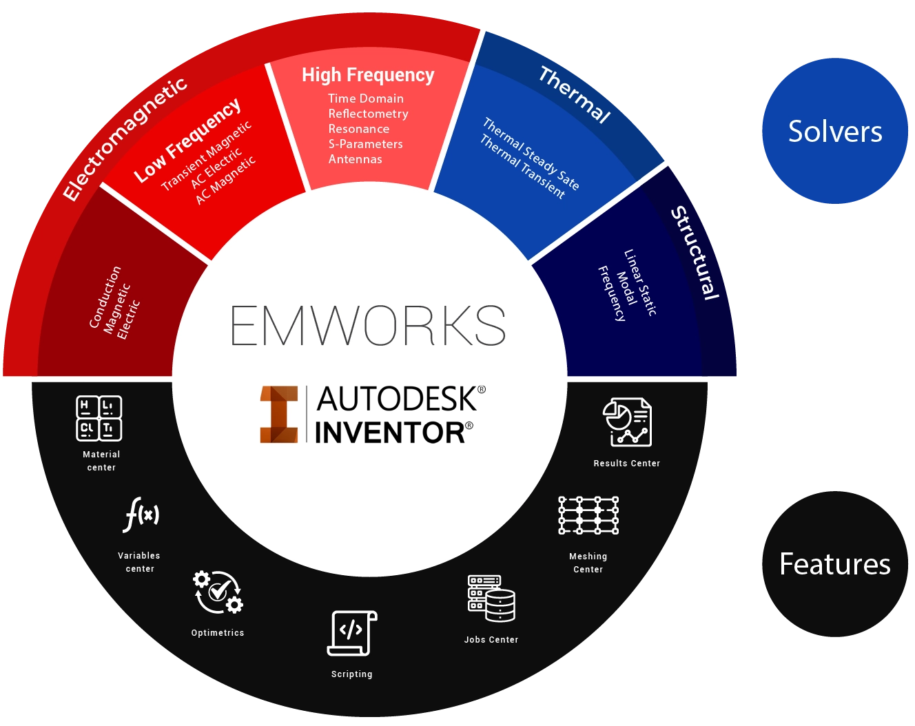 https://www.emworks.com/storage/312/Elevate-Your-Design-and-Analysis-with-EMWORKS.webp